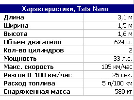 Тата Nano