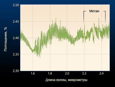 Горячая планета поразила астрономов органическим газом