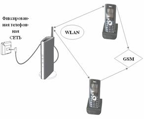 «приставка», Телефон стандарта GSM/WLAN Евротеф-М