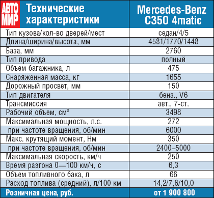 Mercedes-Benz C350 4matic