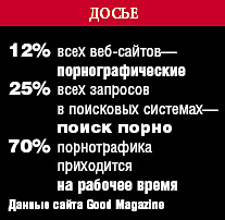 данные сайта Good Magazine